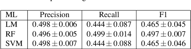 Figure 4 for FaceLeaks: Inference Attacks against Transfer Learning Models via Black-box Queries