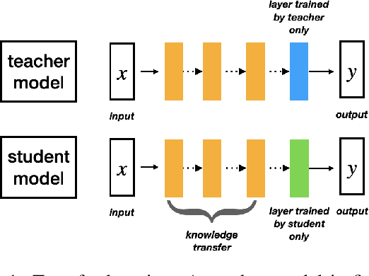 Figure 1 for FaceLeaks: Inference Attacks against Transfer Learning Models via Black-box Queries