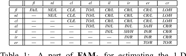 Figure 1 for Similarity and symmetry measures based on fuzzy descriptors of image objects` composition