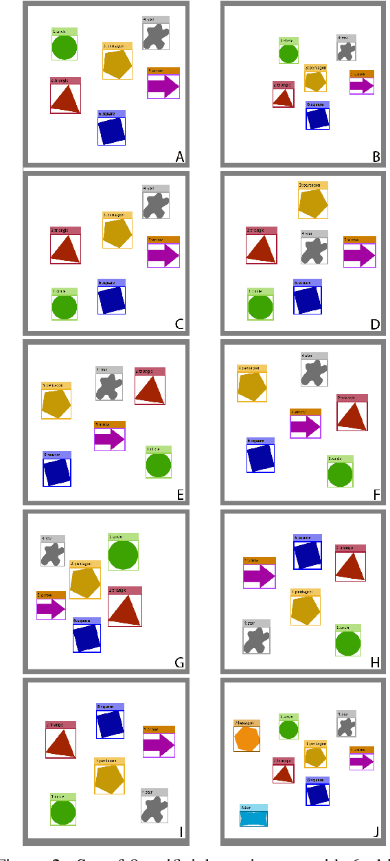 Figure 4 for Similarity and symmetry measures based on fuzzy descriptors of image objects` composition