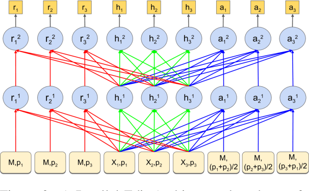Figure 3 for Parallel Iterative Edit Models for Local Sequence Transduction