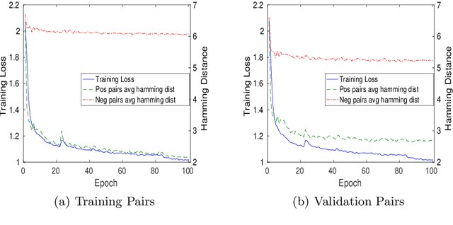 Figure 3 for Deep Segment Hash Learning for Music Generation