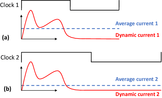 Figure 1 for Fast IR Drop Estimation with Machine Learning