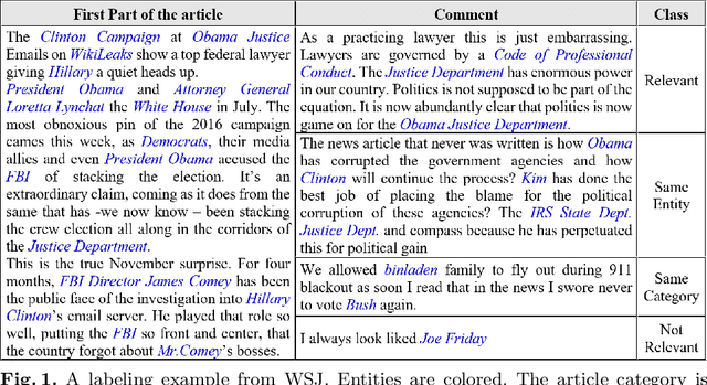 Figure 2 for Stay on Topic, Please: Aligning User Comments to the Content of a News Article