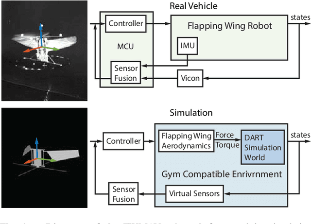 Figure 1 for Flappy Hummingbird: An Open Source Dynamic Simulation of Flapping Wing Robots and Animals