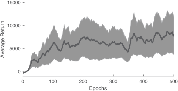 Figure 2 for Flappy Hummingbird: An Open Source Dynamic Simulation of Flapping Wing Robots and Animals