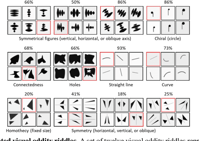 Figure 1 for On the visual analytic intelligence of neural networks