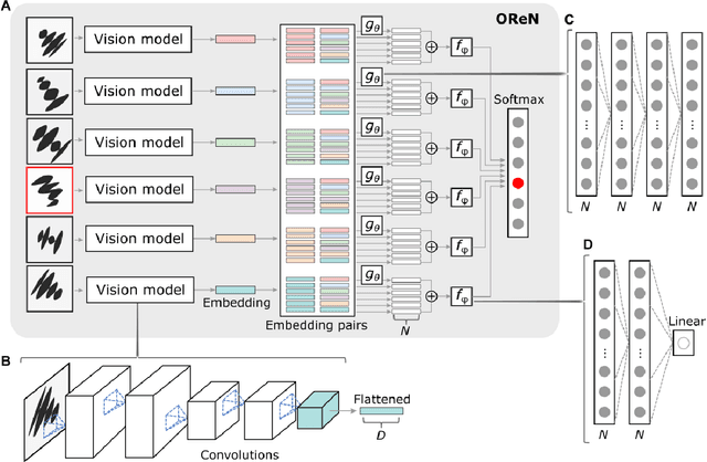Figure 2 for On the visual analytic intelligence of neural networks