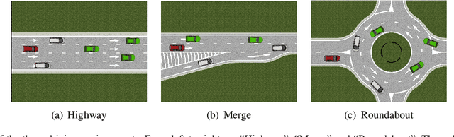 Figure 3 for Multi-Agent Vulnerability Discovery for Autonomous Driving with Hazard Arbitration Reward