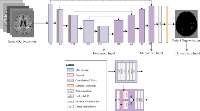 Figure 4 for Segmentation-Consistent Probabilistic Lesion Counting