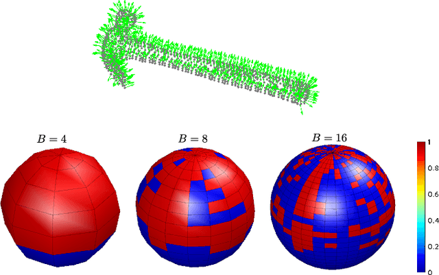 Figure 2 for SpectGRASP: Robotic Grasping by Spectral Correlation