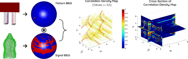 Figure 3 for SpectGRASP: Robotic Grasping by Spectral Correlation
