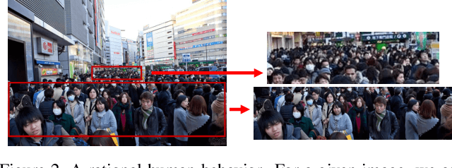 Figure 3 for Learn to Scale: Generating Multipolar Normalized Density Map for Crowd Counting