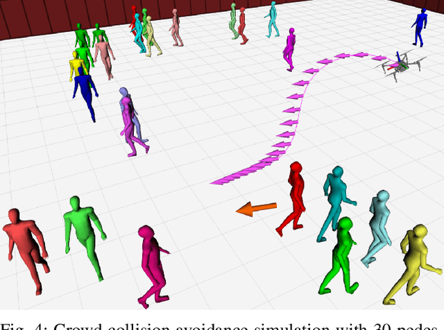Figure 4 for A Real-Time Approach for Chance-Constrained Motion Planning with Dynamic Obstacles
