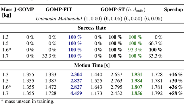 Figure 2 for GOMP-ST: Grasp Optimized Motion Planning for Suction Transport