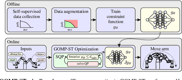 Figure 3 for GOMP-ST: Grasp Optimized Motion Planning for Suction Transport