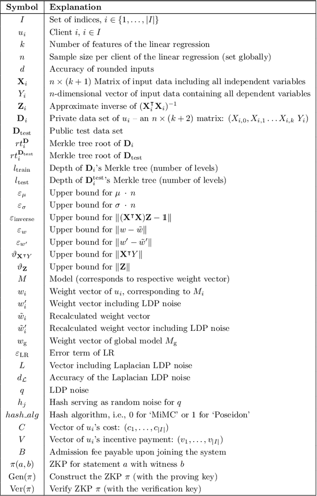 Figure 1 for Fairness, Integrity, and Privacy in a Scalable Blockchain-based Federated Learning System