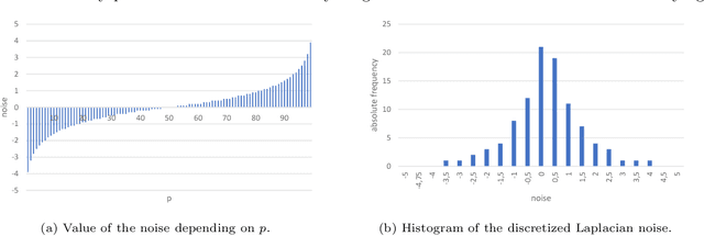 Figure 2 for Fairness, Integrity, and Privacy in a Scalable Blockchain-based Federated Learning System