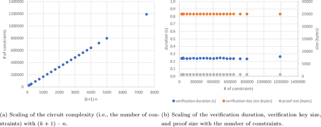 Figure 4 for Fairness, Integrity, and Privacy in a Scalable Blockchain-based Federated Learning System