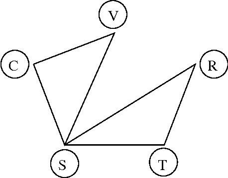 Figure 4 for Learning Probabilistic Models of Word Sense Disambiguation