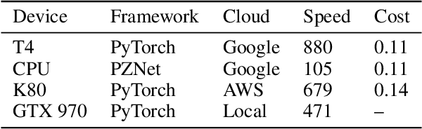 Figure 2 for Chunkflow: Distributed Hybrid Cloud Processing of Large 3D Images by Convolutional Nets