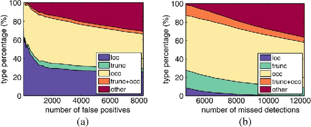 Figure 3 for Learning to Detect Vehicles by Clustering Appearance Patterns