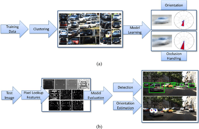 Figure 1 for Learning to Detect Vehicles by Clustering Appearance Patterns