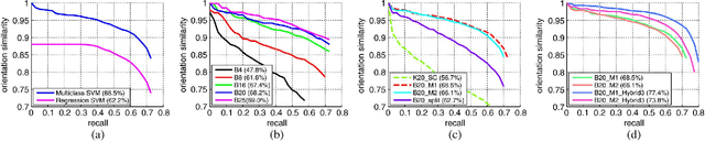 Figure 2 for Learning to Detect Vehicles by Clustering Appearance Patterns