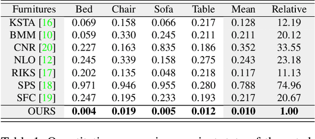 Figure 2 for Deep Non-Rigid Structure from Motion