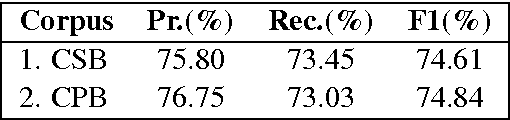 Figure 4 for Improving Chinese SRL with Heterogeneous Annotations