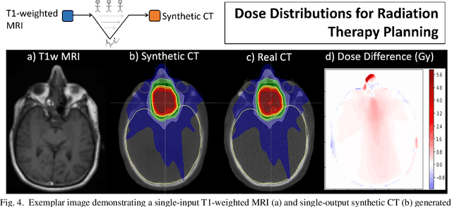 Figure 4 for Physics-driven Deep Learning for PET/MRI