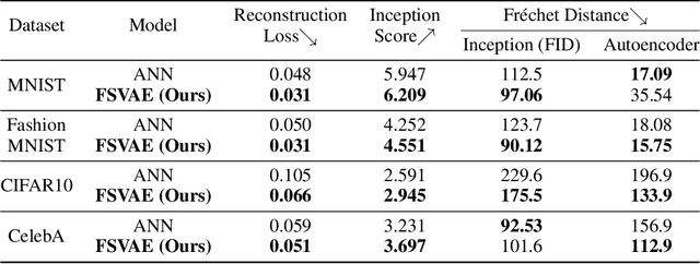 Figure 2 for Fully Spiking Variational Autoencoder