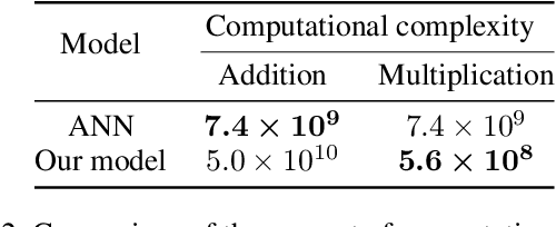 Figure 4 for Fully Spiking Variational Autoencoder