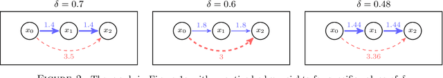Figure 2 for A bi-criteria path planning algorithm for robotics applications