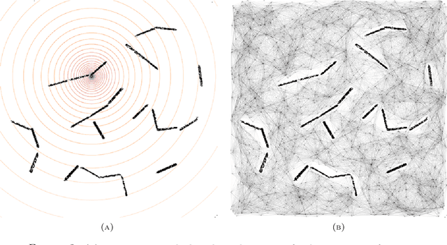 Figure 3 for A bi-criteria path planning algorithm for robotics applications