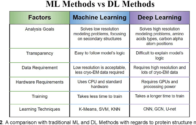 Figure 3 for Artificial Intelligence Advances for De Novo Molecular Structure Modeling in Cryo-EM