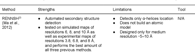 Figure 4 for Artificial Intelligence Advances for De Novo Molecular Structure Modeling in Cryo-EM