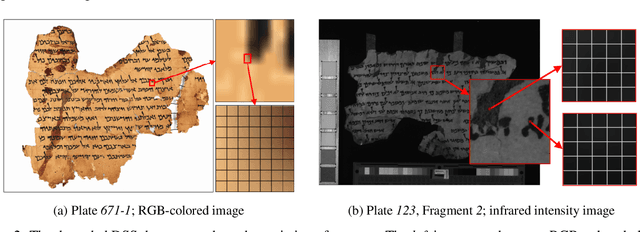 Figure 3 for BiNet: Degraded-Manuscript Binarization in Diverse Document Textures and Layouts using Deep Encoder-Decoder Networks