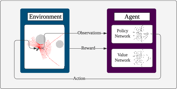 Figure 1 for COLREG-Compliant Collision Avoidance for Unmanned Surface Vehicle using Deep Reinforcement Learning