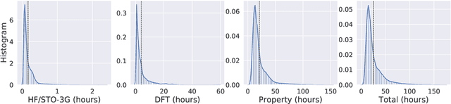 Figure 3 for Alchemy: A Quantum Chemistry Dataset for Benchmarking AI Models