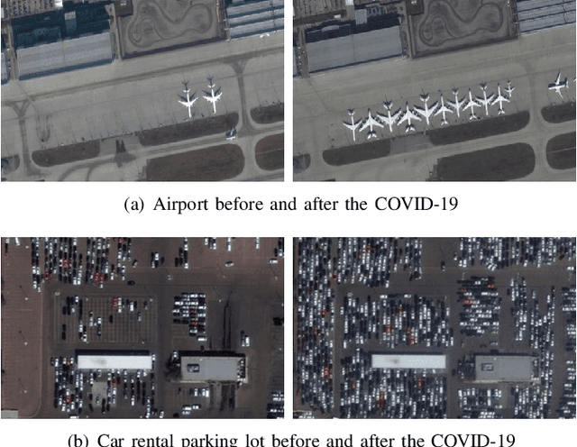 Figure 1 for Measuring Human and Economic Activity from Satellite Imagery to Support City-Scale Decision-Making during COVID-19 Pandemic