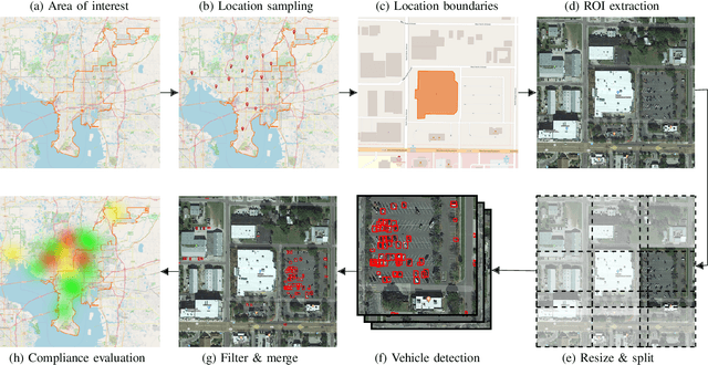 Figure 2 for Measuring Human and Economic Activity from Satellite Imagery to Support City-Scale Decision-Making during COVID-19 Pandemic