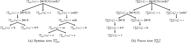 Figure 2 for Learning to Identify Regular Expressions that Describe Email Campaigns