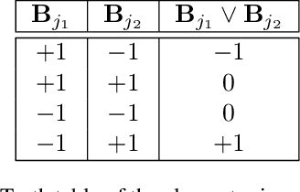 Figure 2 for Network Sketching: Exploiting Binary Structure in Deep CNNs