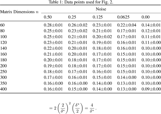 Figure 2 for Online Matrix Completion with Side Information