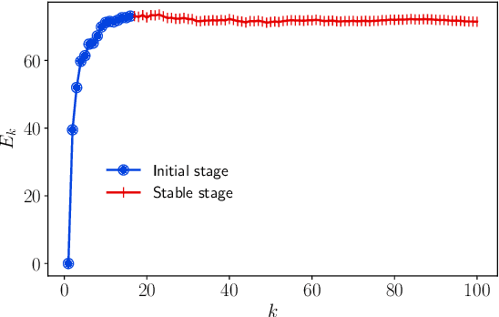 Figure 3 for Improving Positive Unlabeled Learning: Practical AUL Estimation and New Training Method for Extremely Imbalanced Data Sets