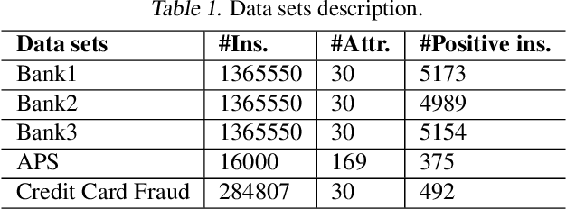 Figure 2 for Improving Positive Unlabeled Learning: Practical AUL Estimation and New Training Method for Extremely Imbalanced Data Sets