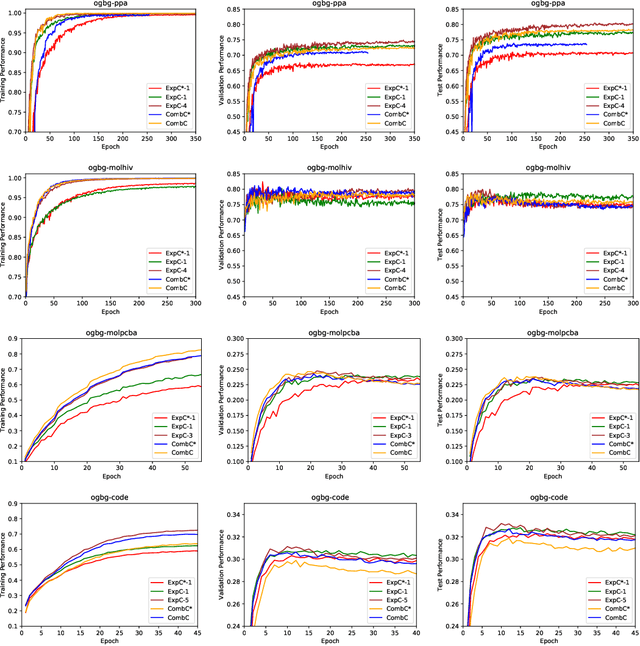 Figure 2 for Breaking the Expressive Bottlenecks of Graph Neural Networks