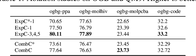 Figure 1 for Breaking the Expressive Bottlenecks of Graph Neural Networks