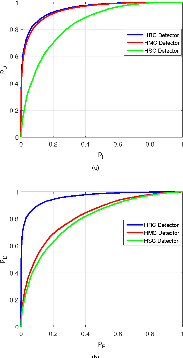Figure 2 for Track Extraction with Hidden Reciprocal Chain Models